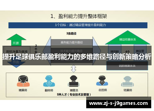 提升足球俱乐部盈利能力的多维路径与创新策略分析