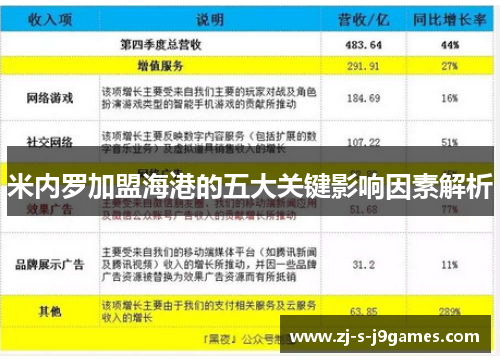 米内罗加盟海港的五大关键影响因素解析